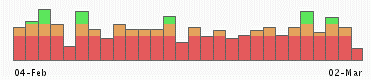 GSM Signal Strength Screenshot GSM Signal Strength Screenshot