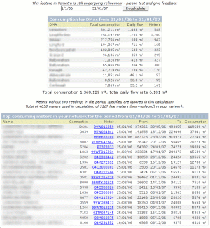 Consumption Screenshot