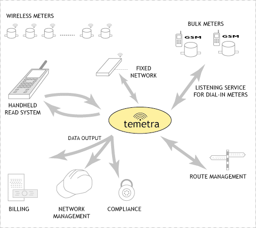 System Overview