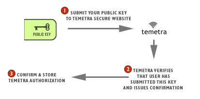 Secure Payment Description